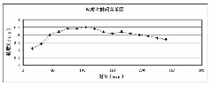 Rubber asphalt detritus under-sealed layer construction process