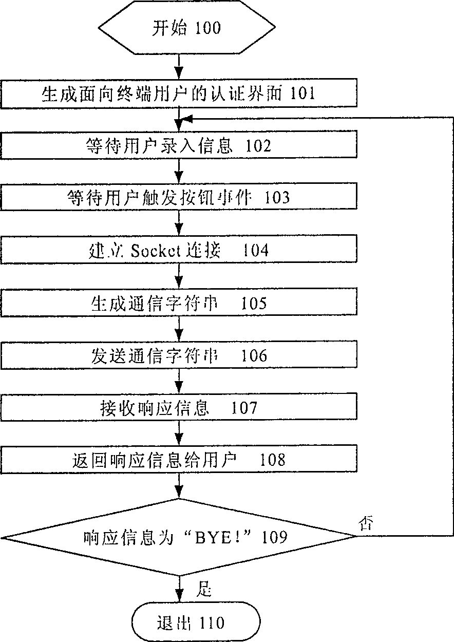 Wideband network access intelligent control system and method