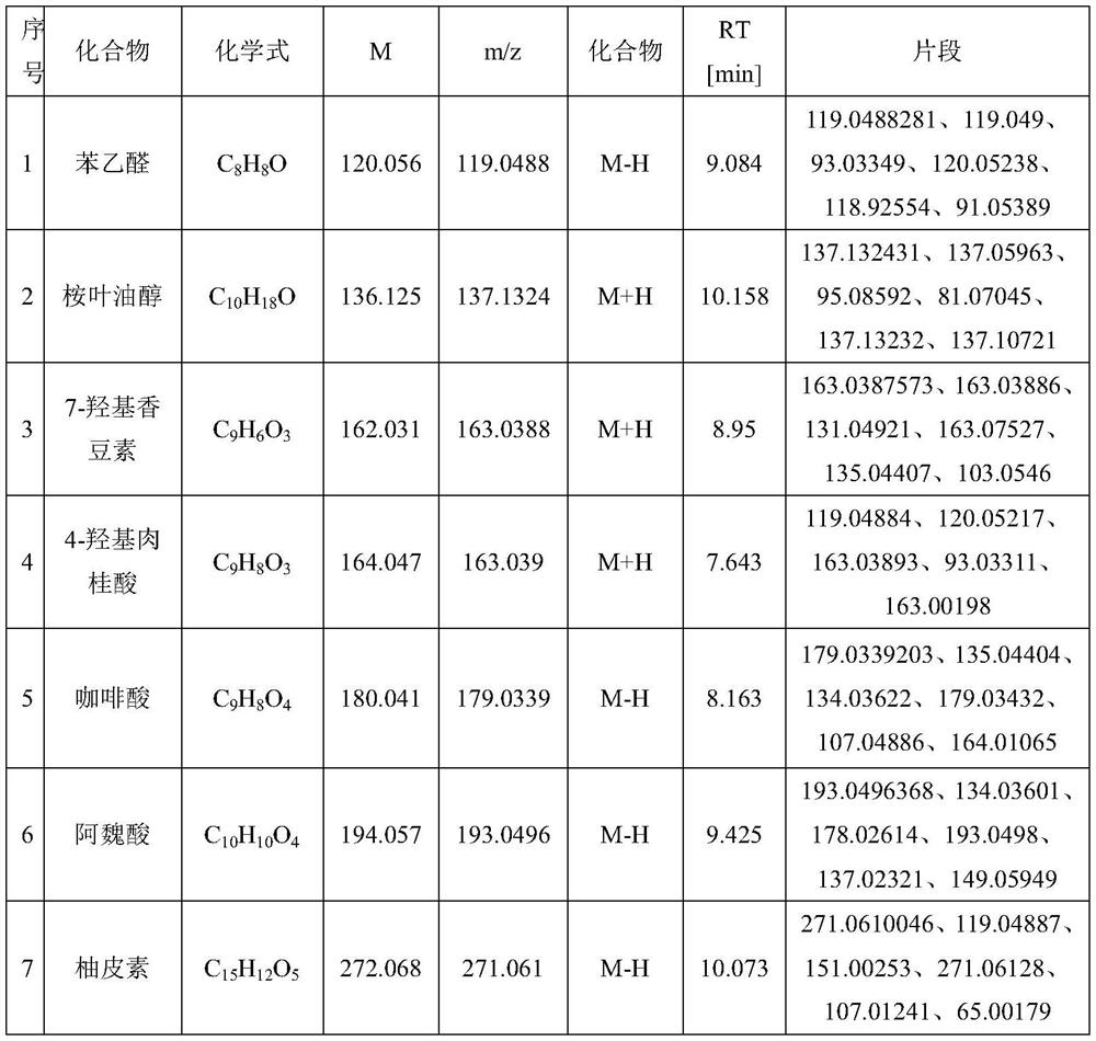 Application of metabonomics analysis technology to discriminating spatiotemporal classification of Danxiangxiangduncong tea