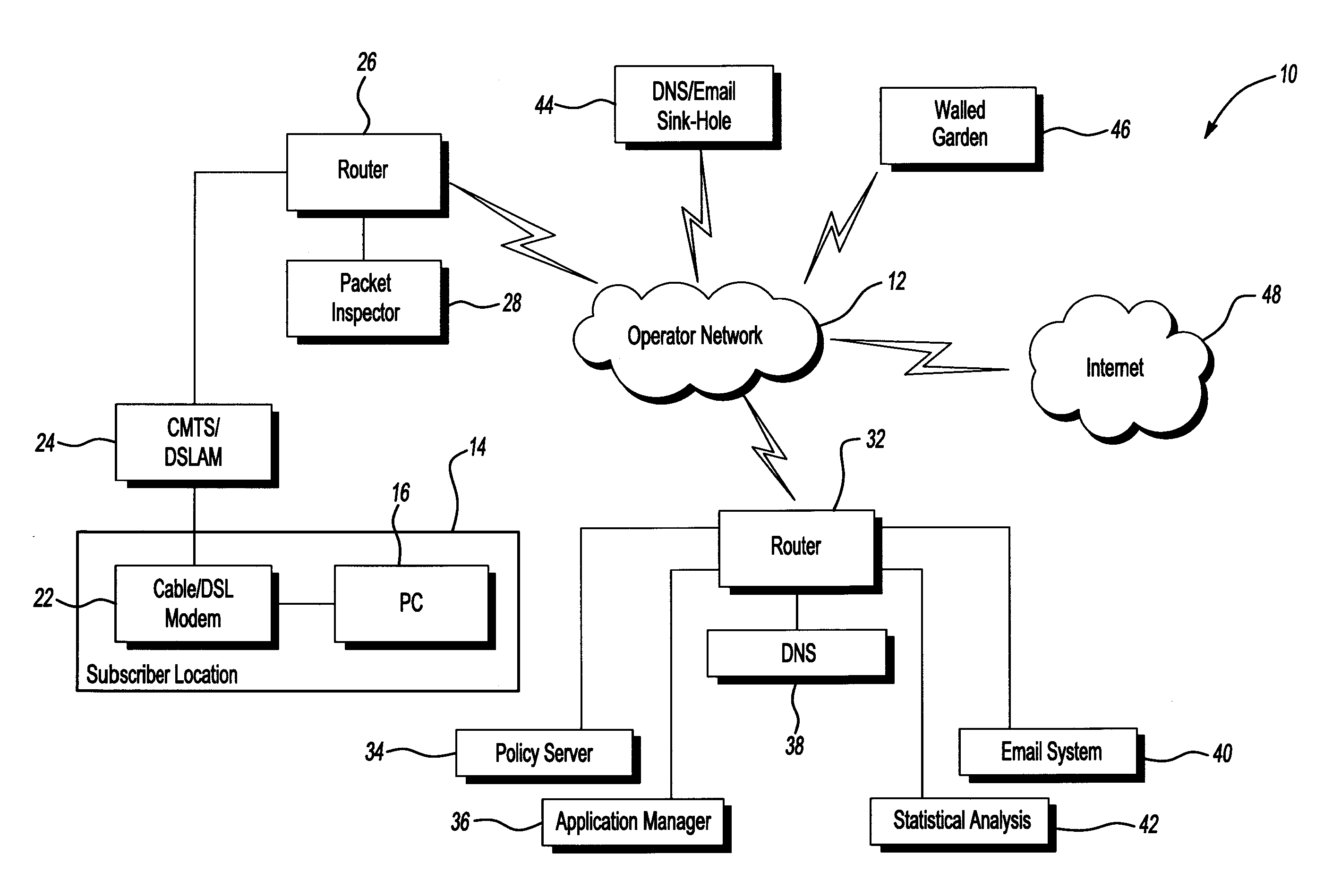Process for abuse mitigation