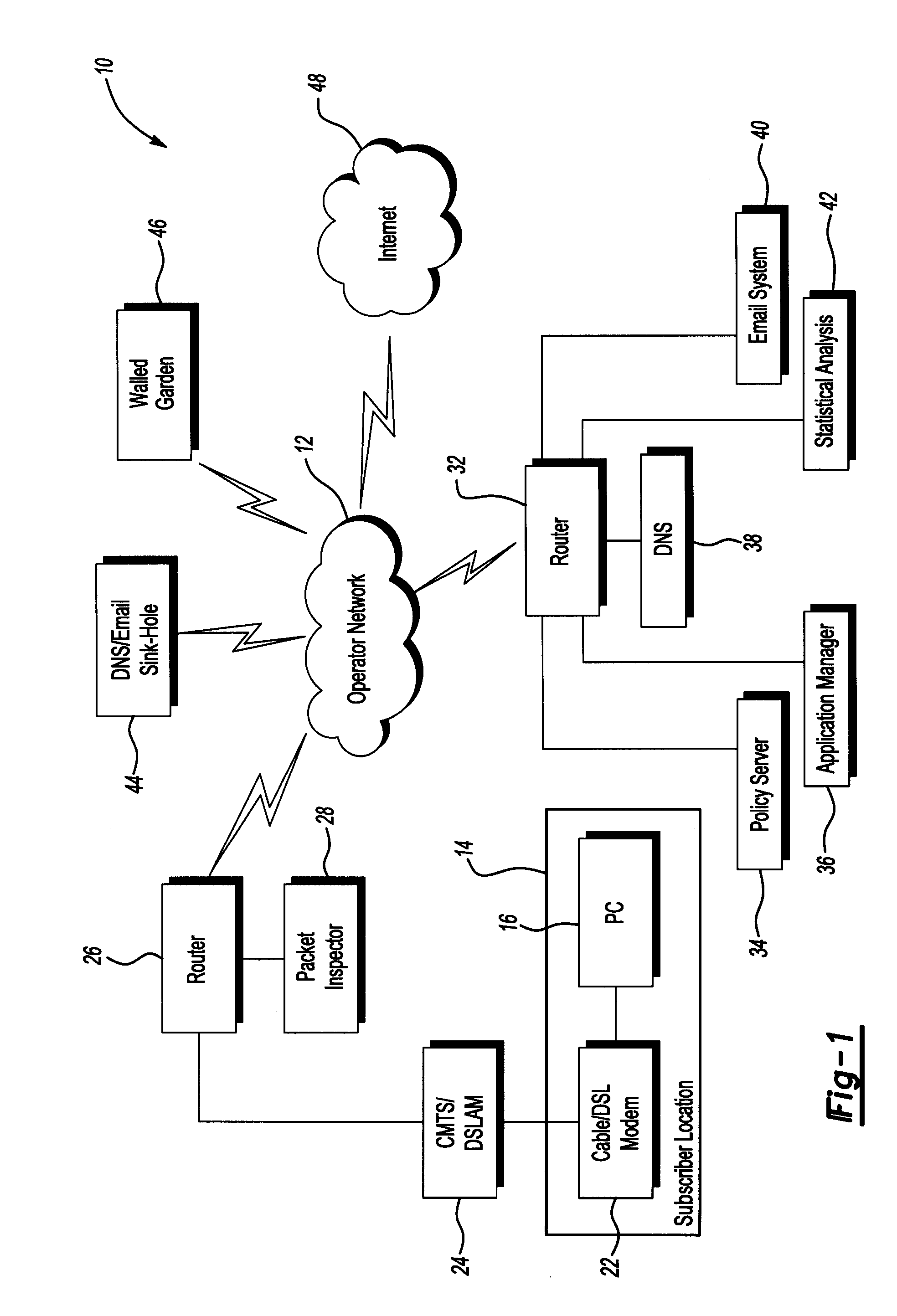 Process for abuse mitigation