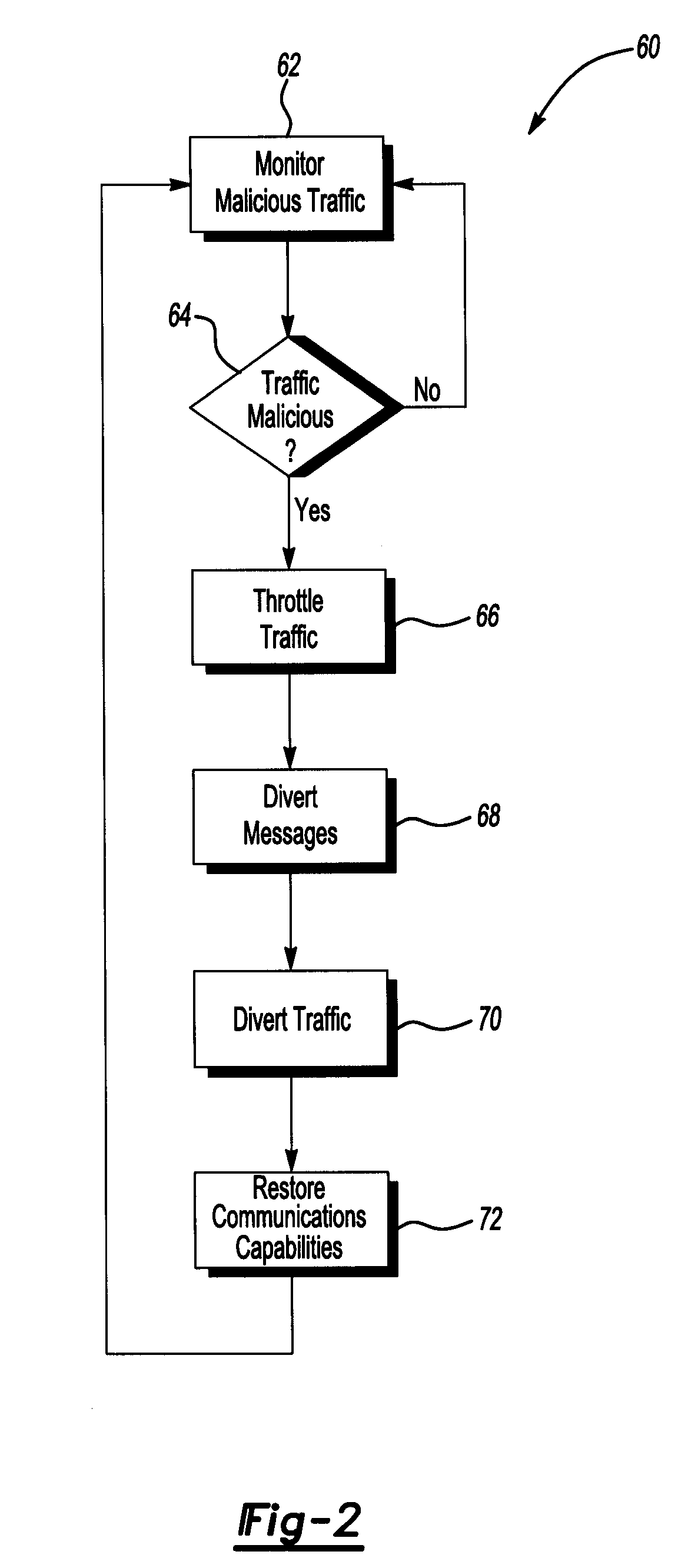 Process for abuse mitigation