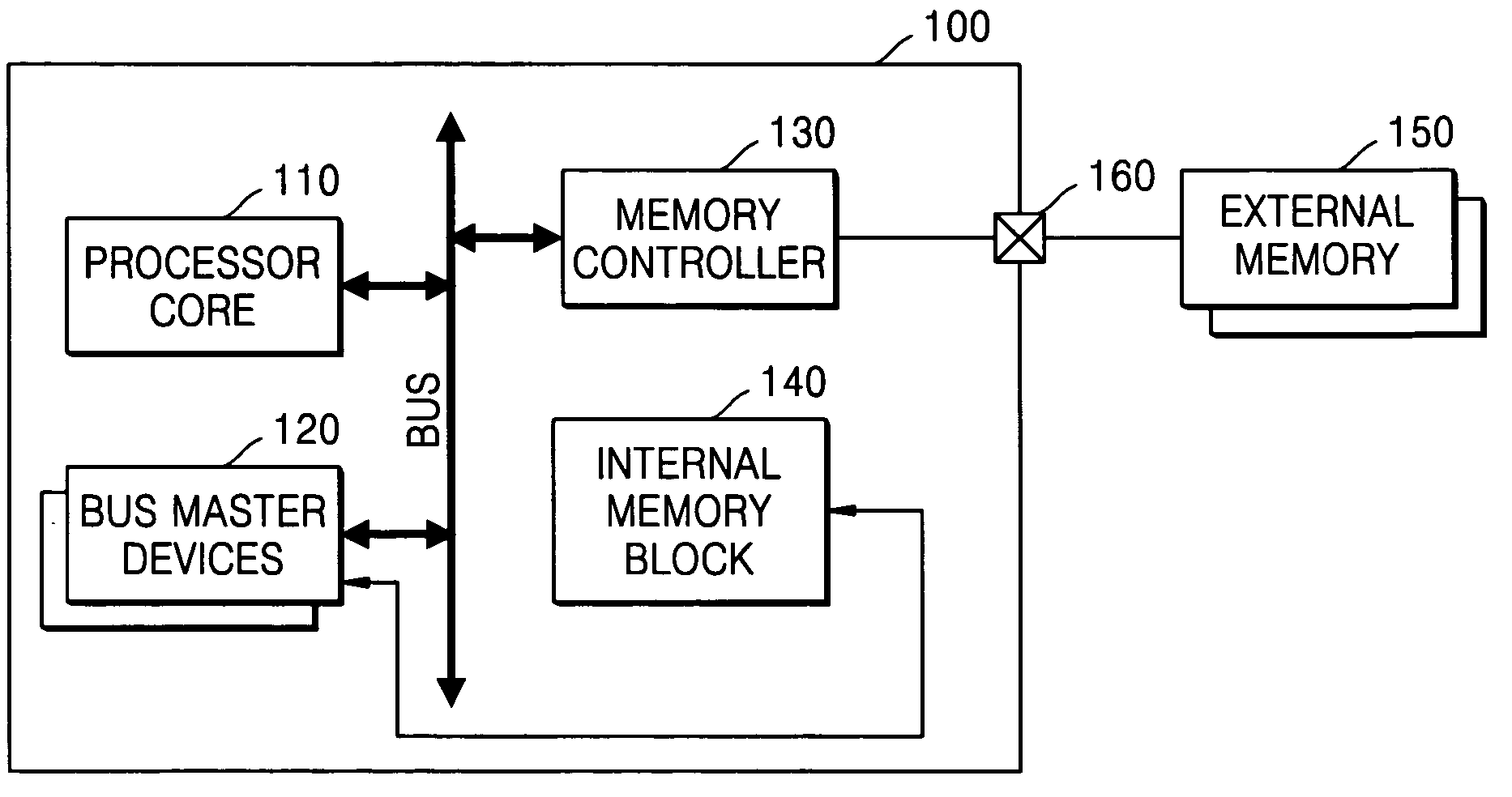 Embedded micro computer unit (MCU) for high-speed testing using a memory emulation module and a method of testing the same