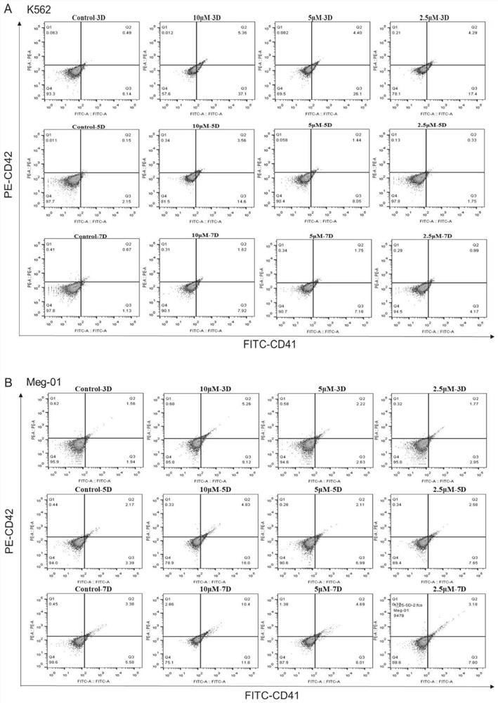 Application of hirsutine in medicine for treating thrombocytopenia