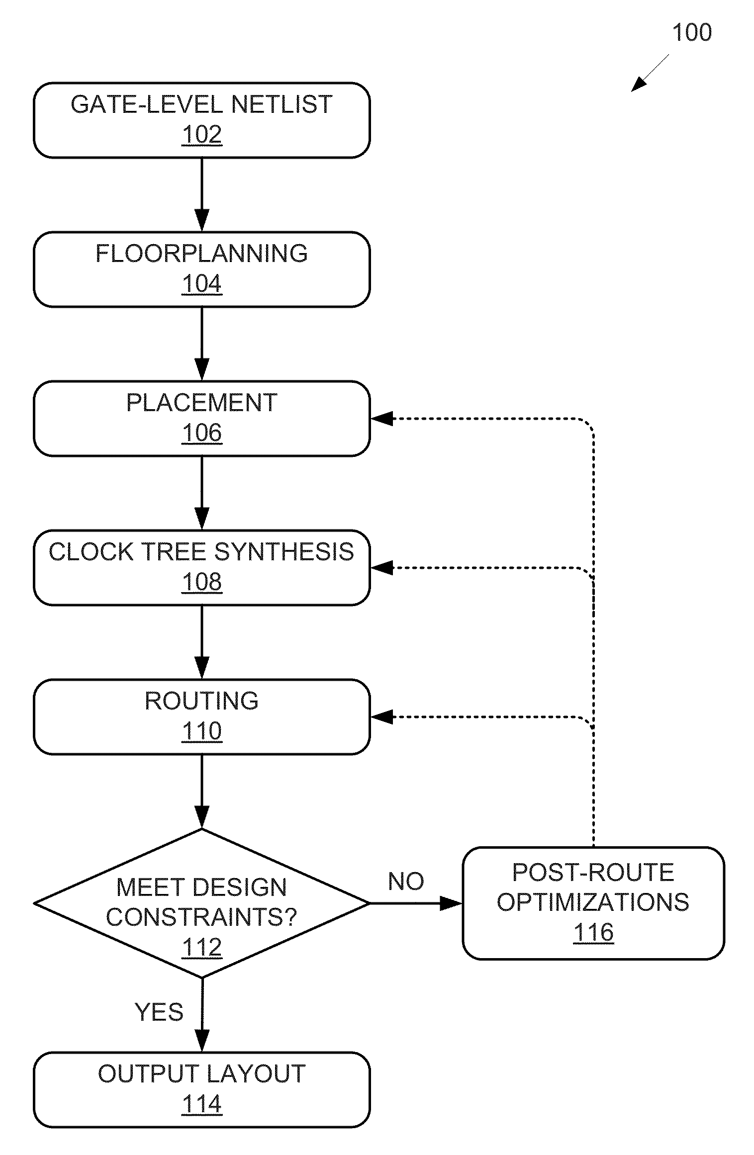 Generating pattern-based estimated RC data with analysis of route information