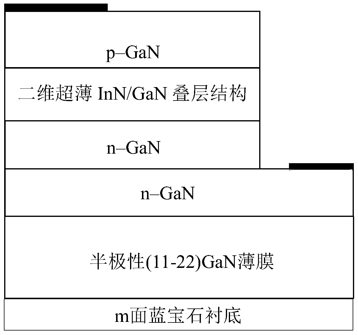 High-quality semi-polar two-dimensional ultra-thin indium nitrogen/gallium nitride laminated structure and preparation method thereof