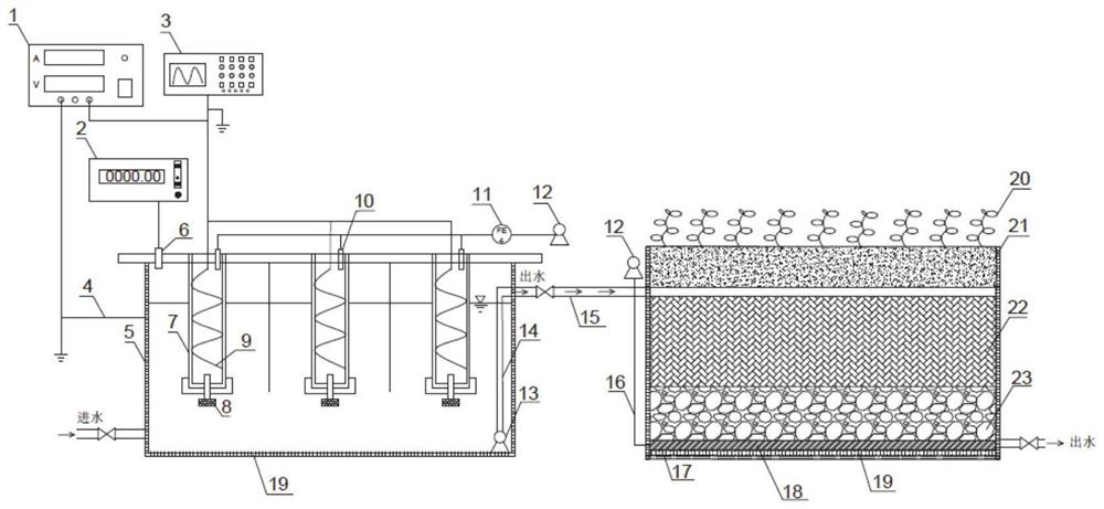 Constructed wetland-plasma coupling system and efficient wastewater treatment method