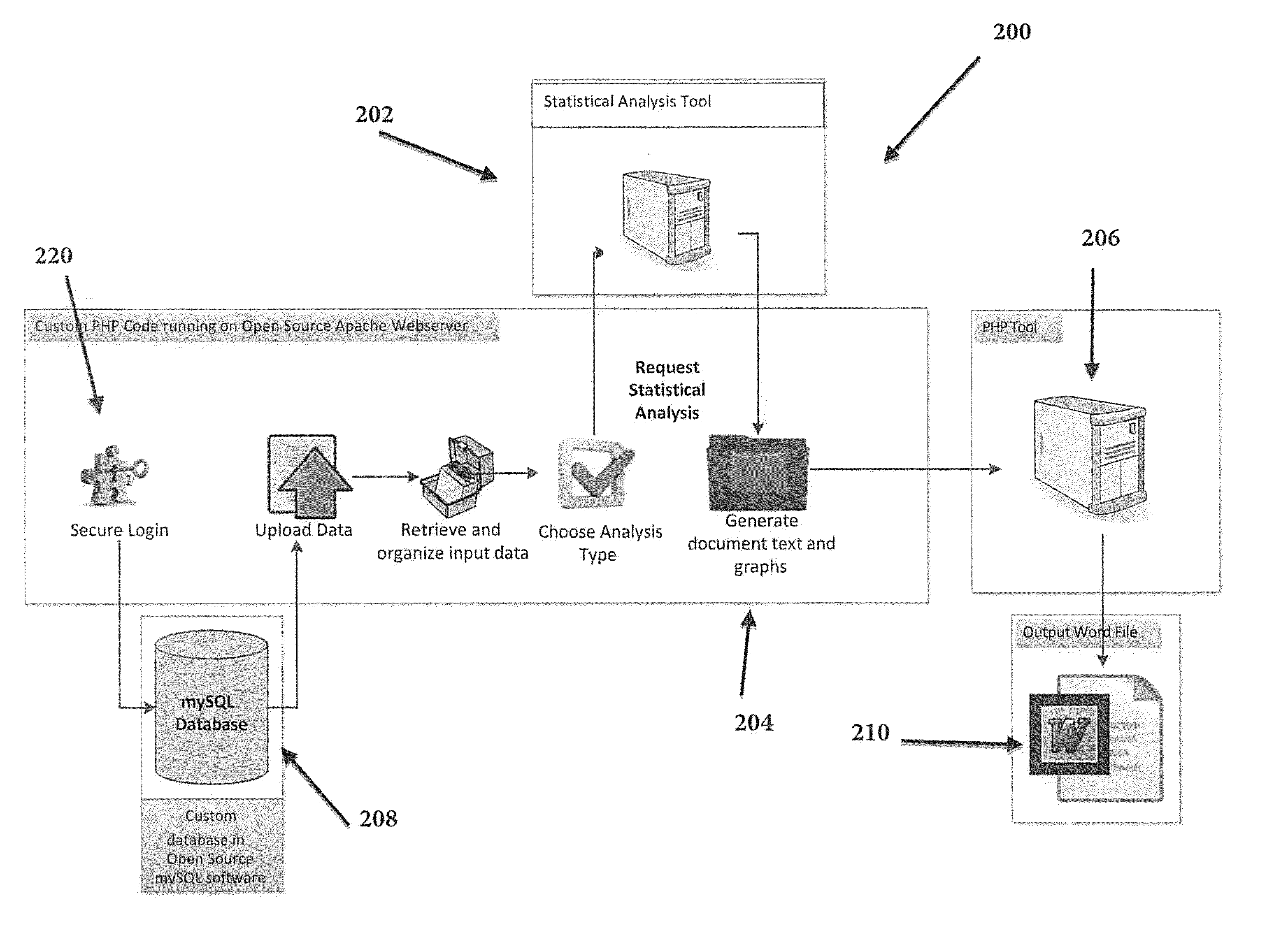 Method and System for Presenting Statistical Data in a Natural Language Format