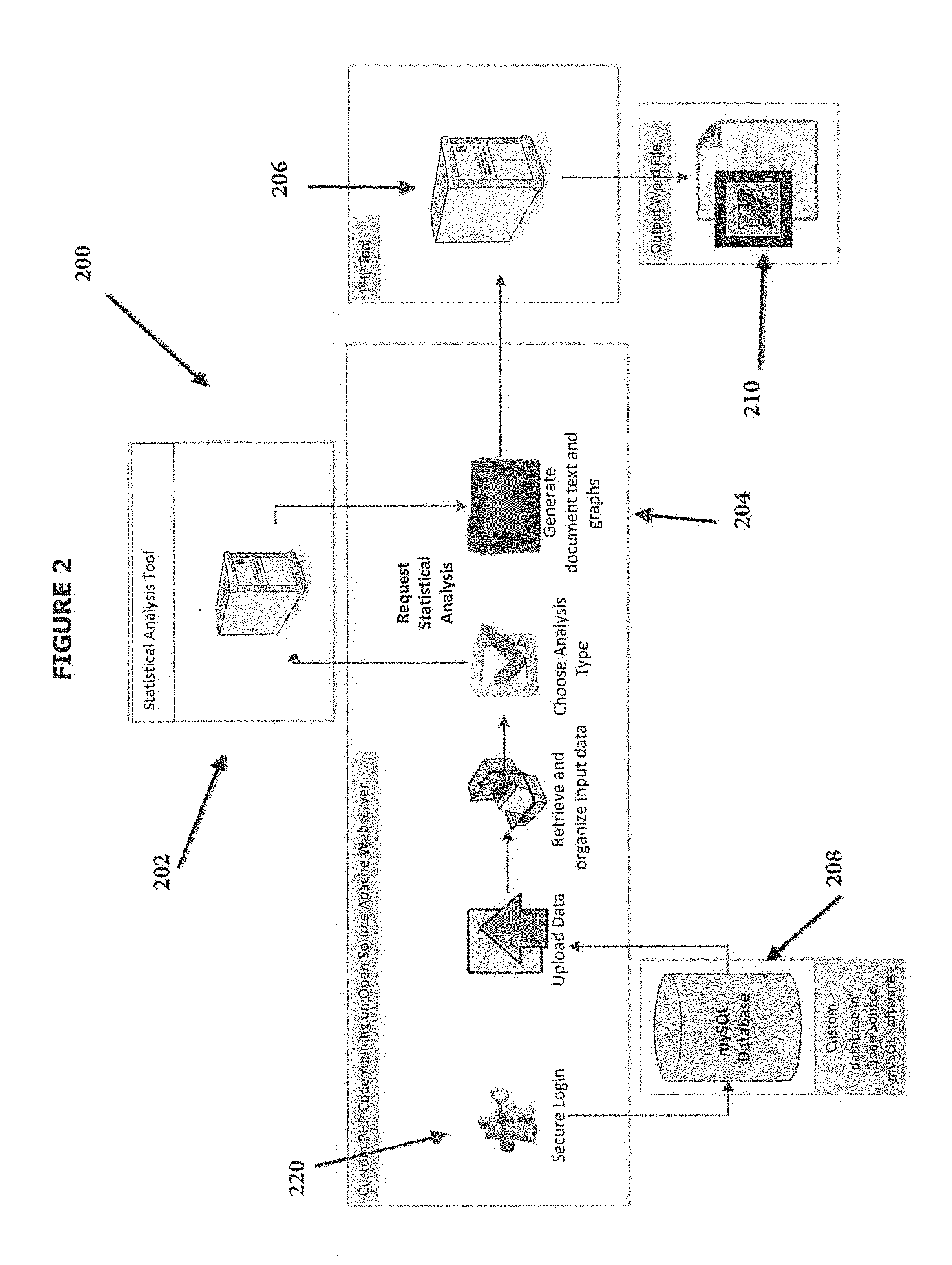 Method and System for Presenting Statistical Data in a Natural Language Format