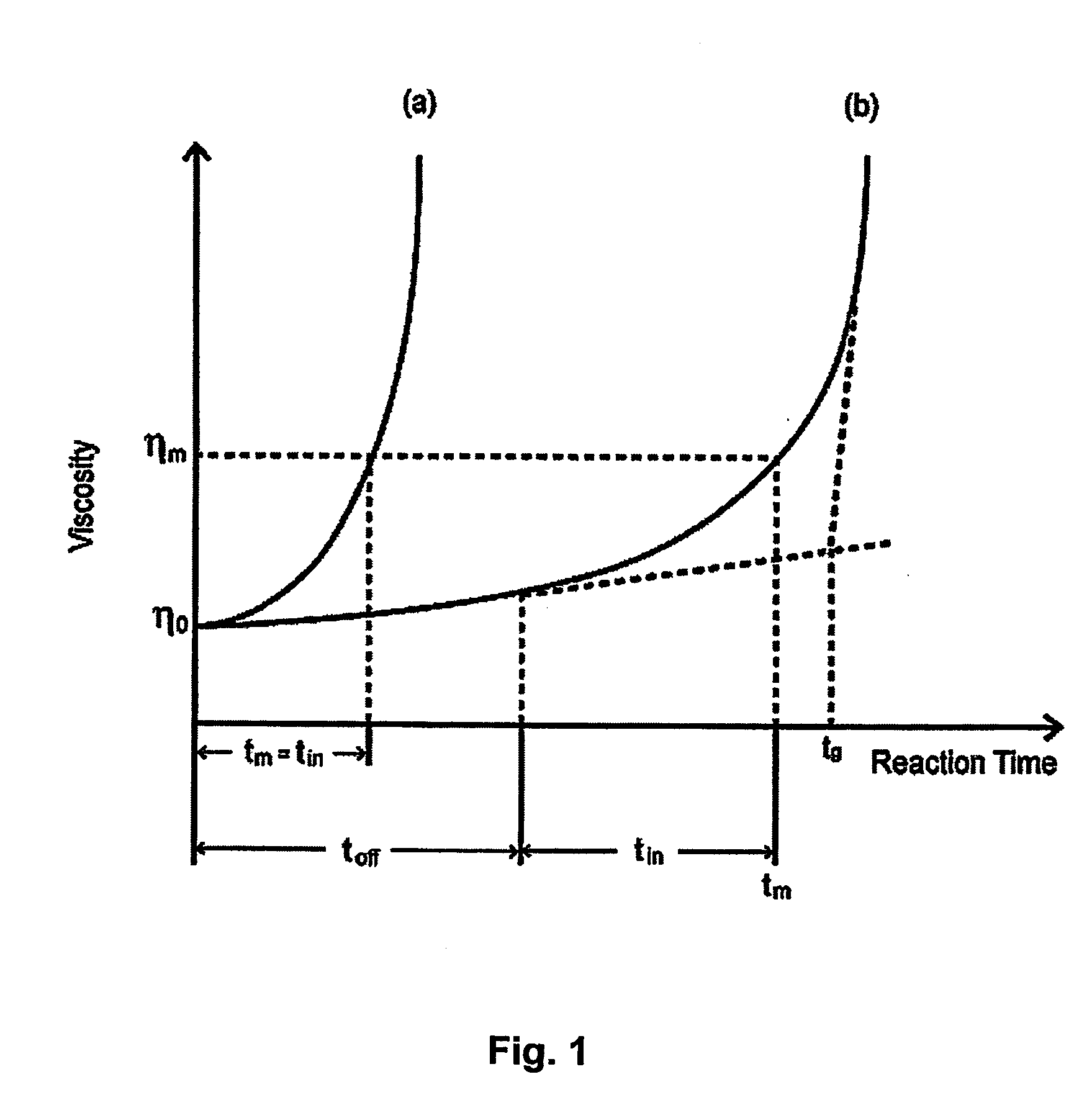 Nanofibers, and apparatus and methods for fabricating nanofibers by reactive electrospinning