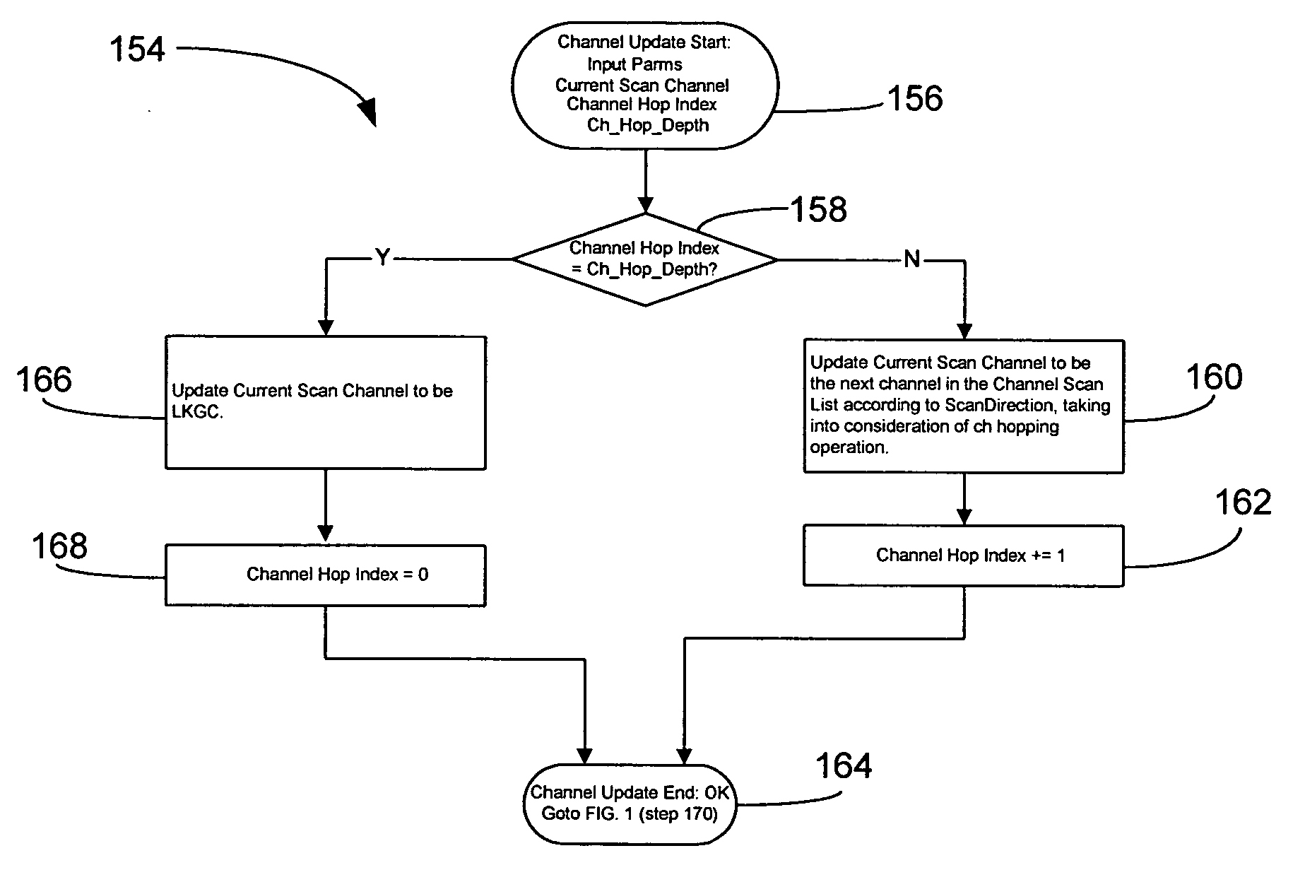 Fast channel scanning and acquisition system and method for cable modem applications