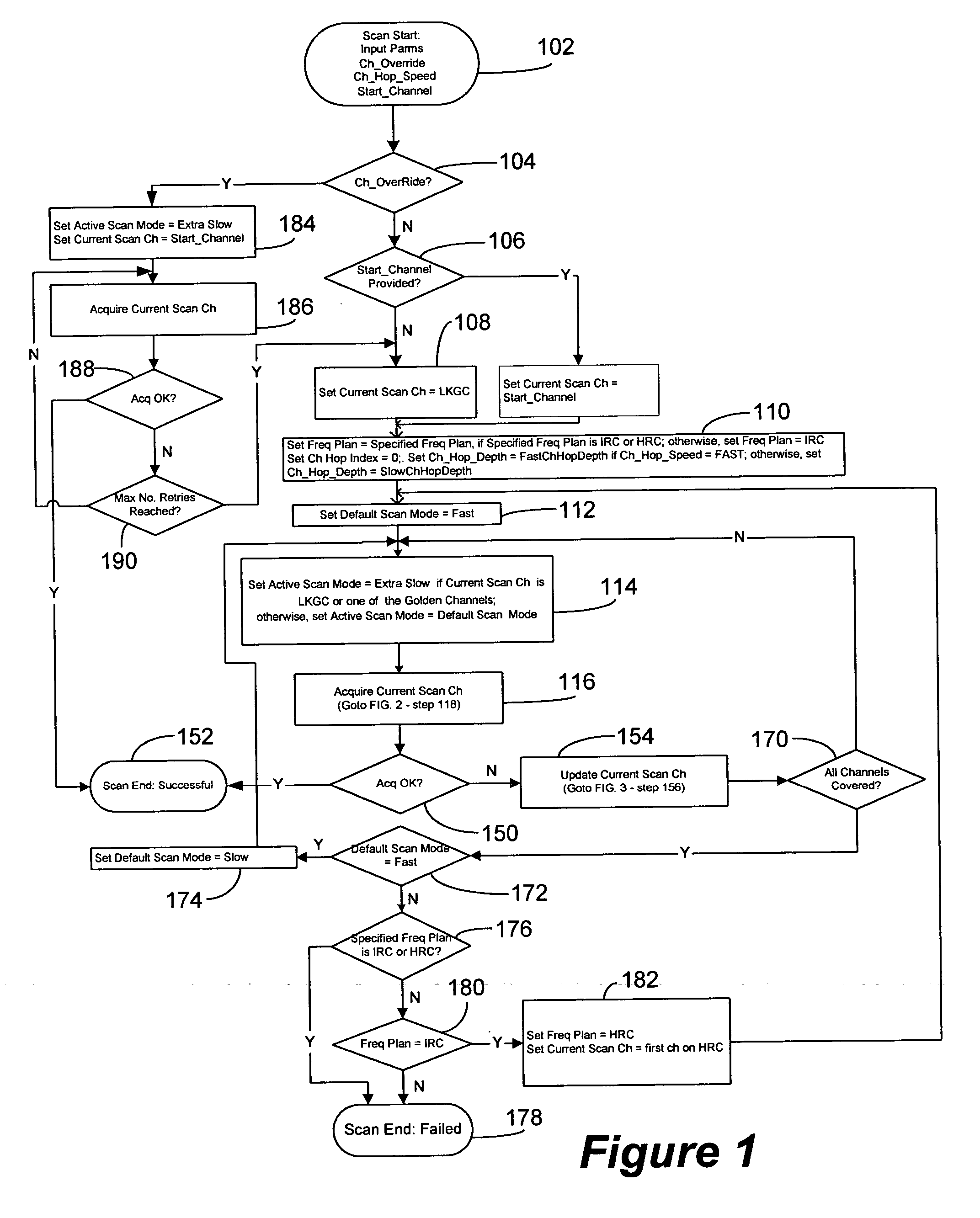 Fast channel scanning and acquisition system and method for cable modem applications