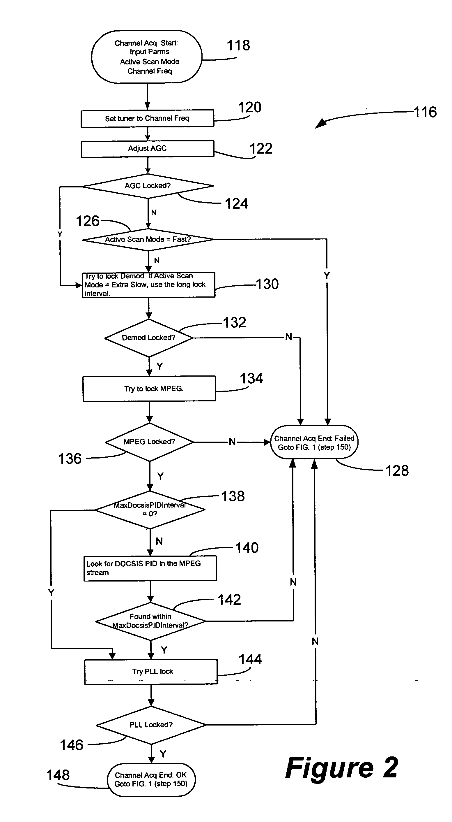 Fast channel scanning and acquisition system and method for cable modem applications