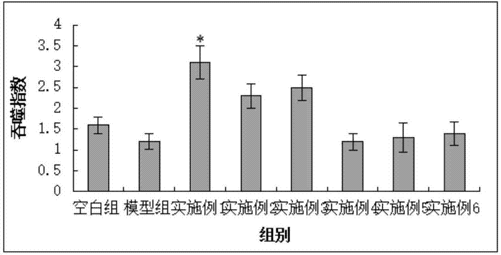 Preparation method and application of liver cancer immunogen Z1