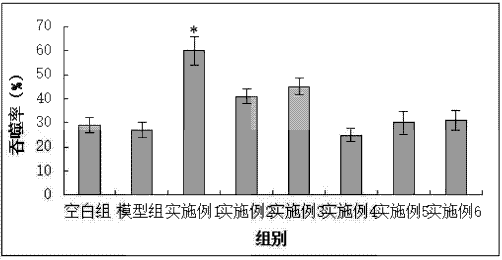 Preparation method and application of liver cancer immunogen Z1