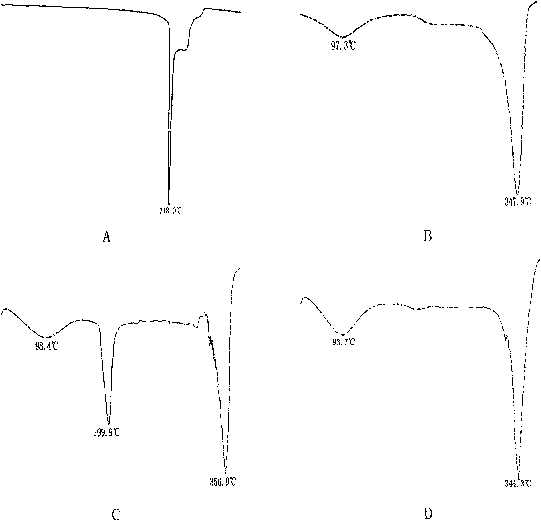 Hydroxypropyl-beta-cyclodextrin clathrate compound of cantharidin and cantharis extractive and preparation method thereof