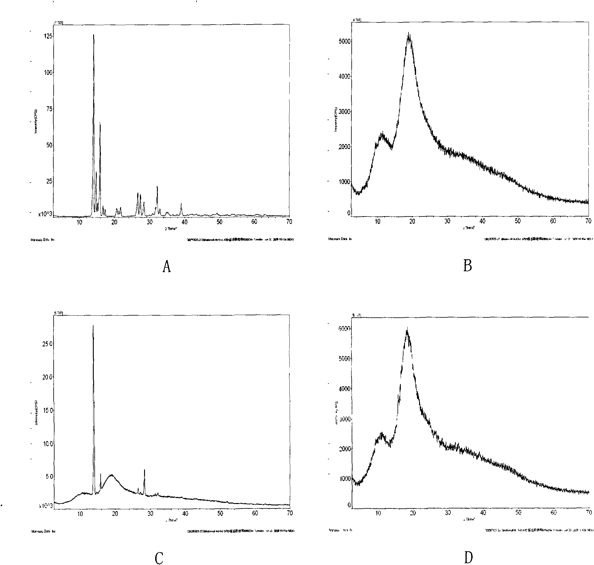 Hydroxypropyl-beta-cyclodextrin clathrate compound of cantharidin and cantharis extractive and preparation method thereof