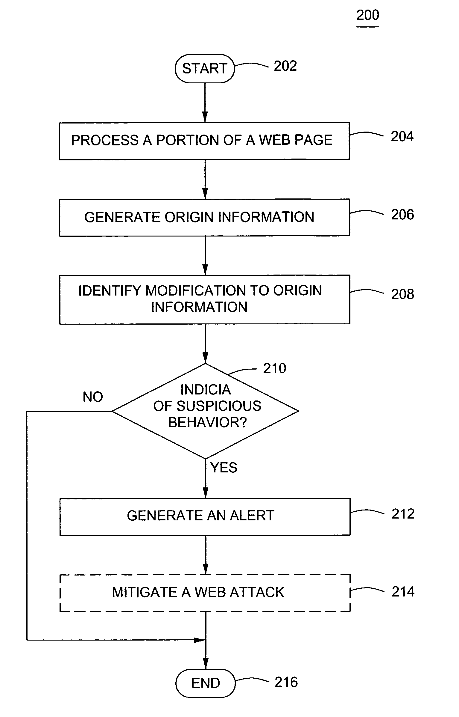 Method and apparatus for identifying web attacks
