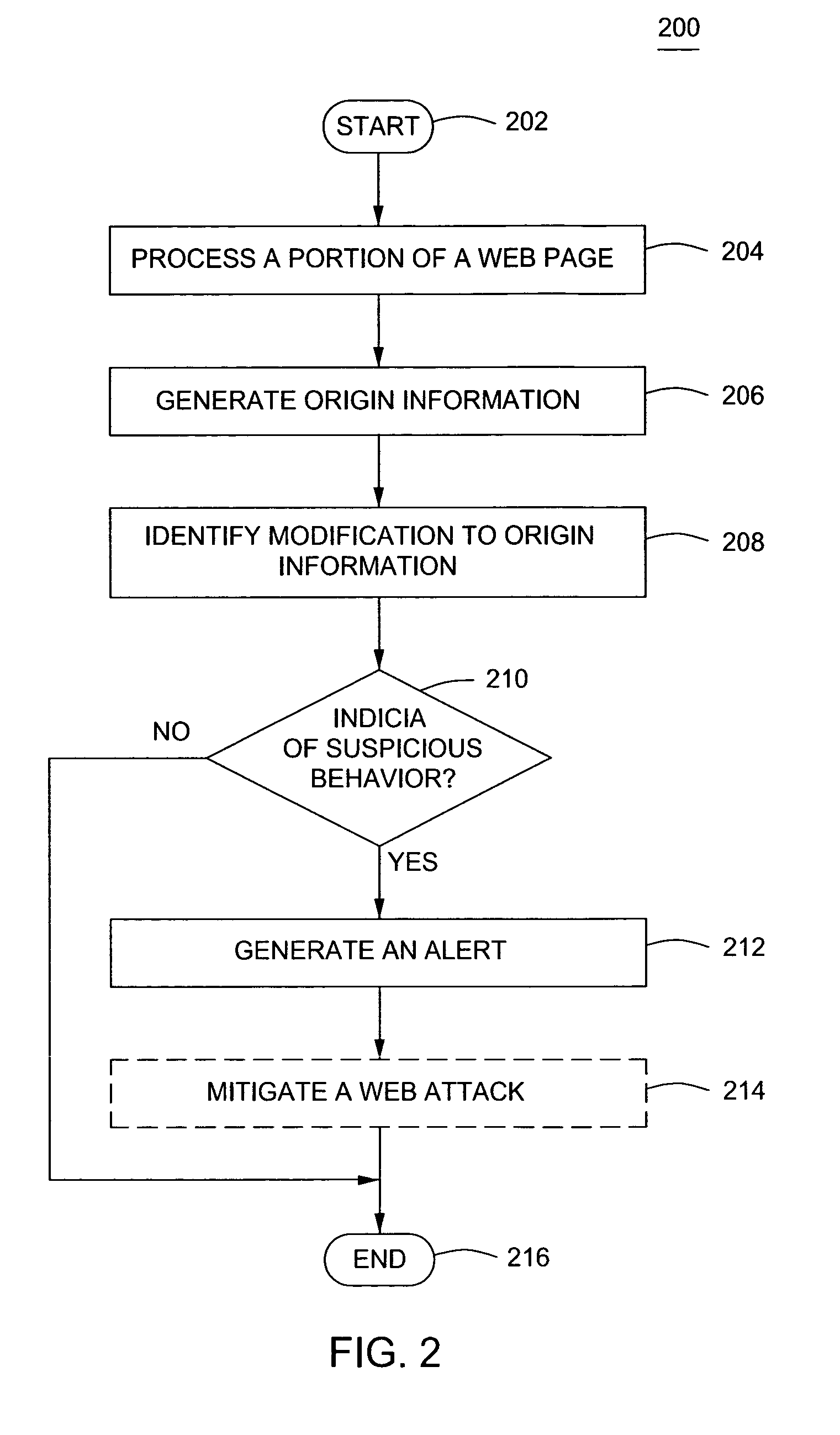 Method and apparatus for identifying web attacks