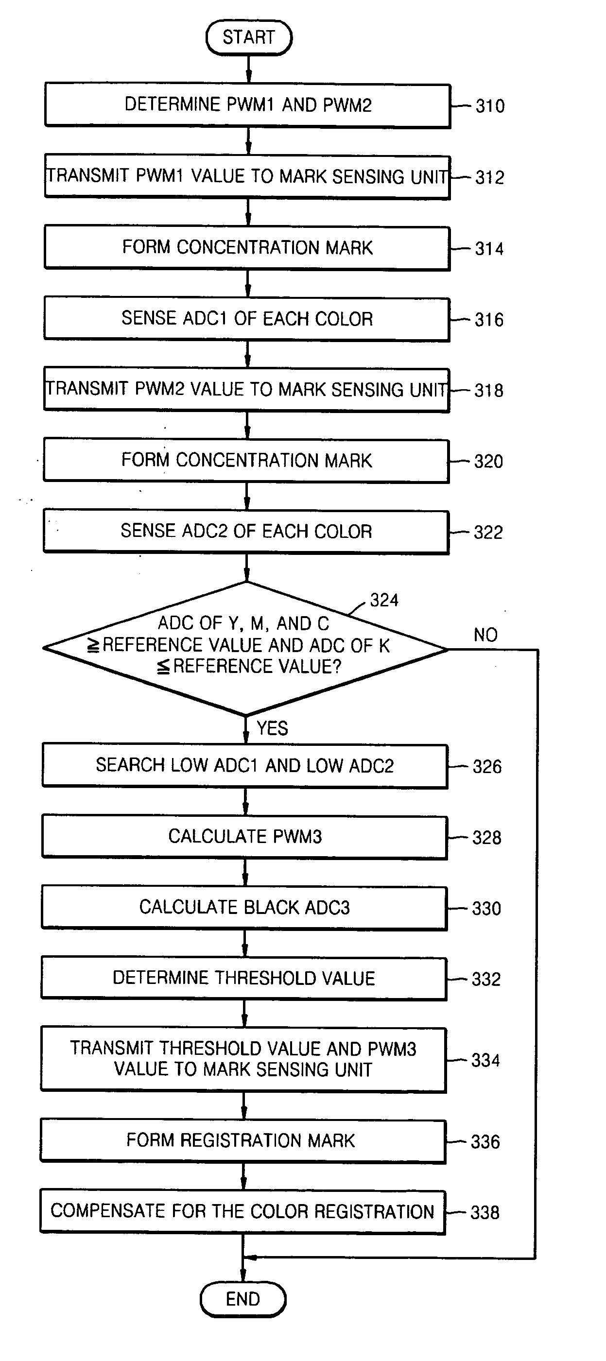 Color registration apparatus and method