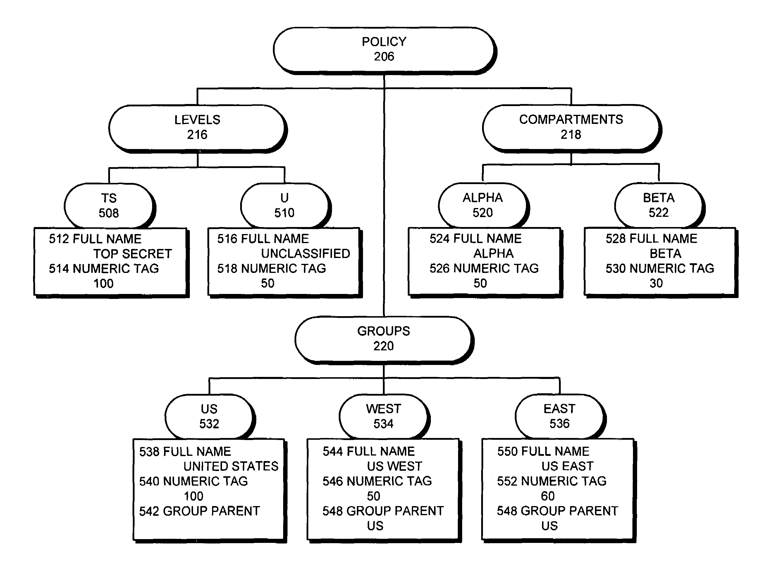 Method and system for managing security policies for databases in a distributed system
