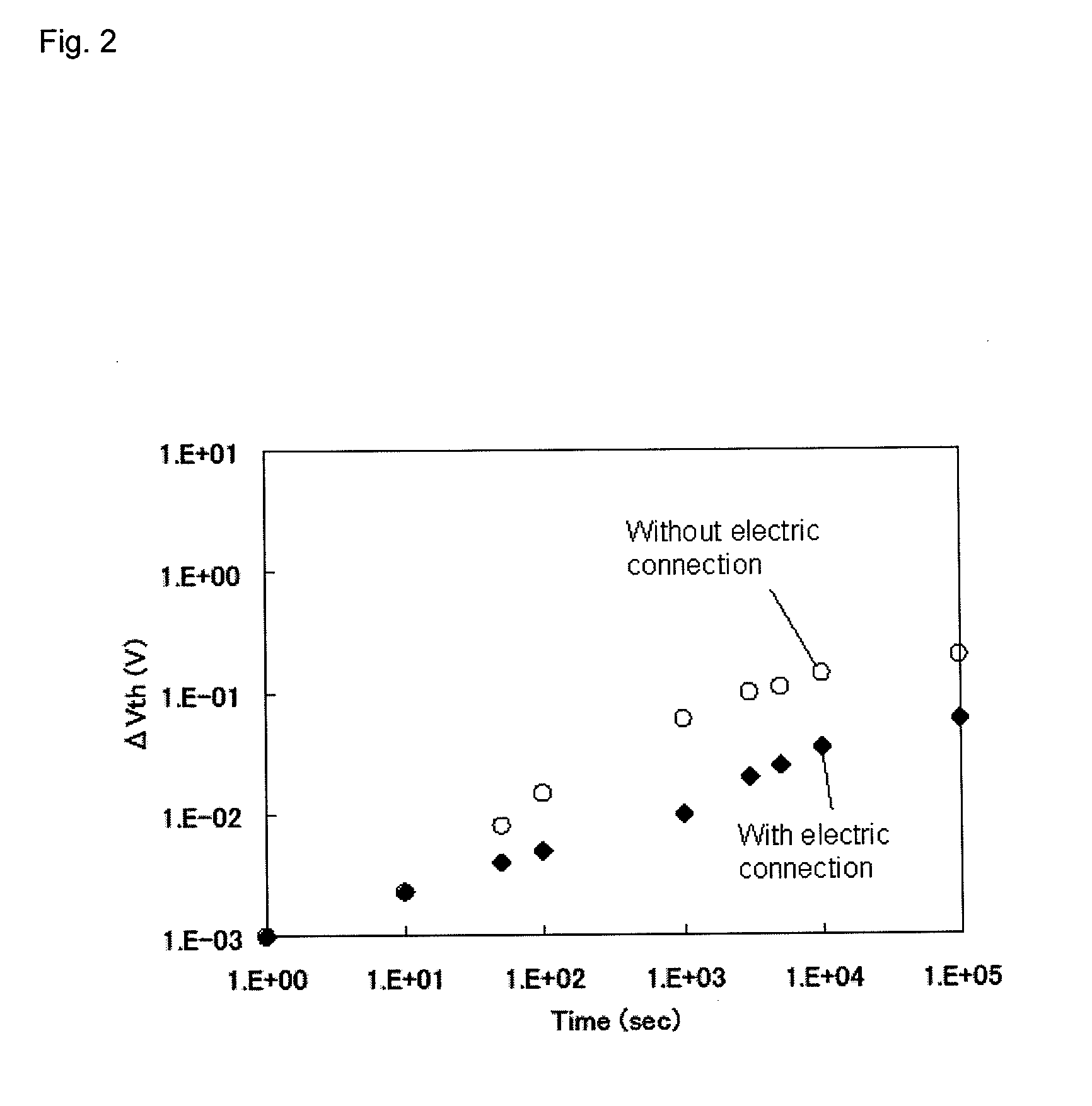 Thin-film transistor, method of manufacturing the same, display device, and electronic apparatus