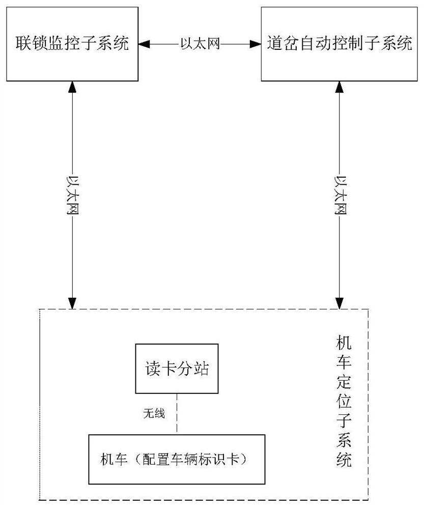 A monitoring method and system for a mine transport locomotive