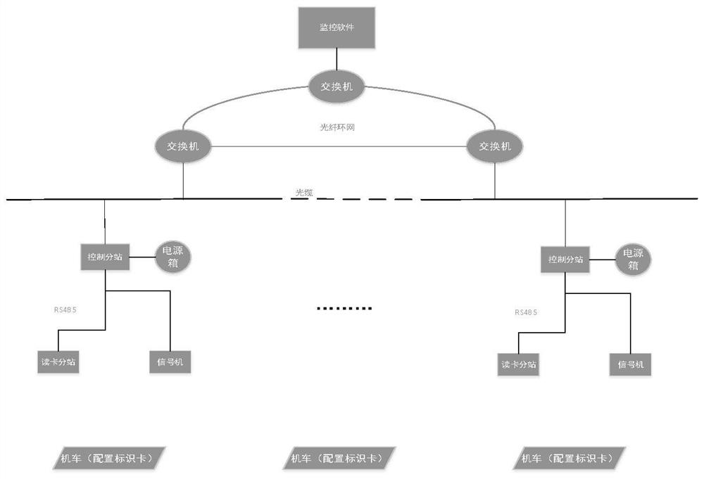 A monitoring method and system for a mine transport locomotive