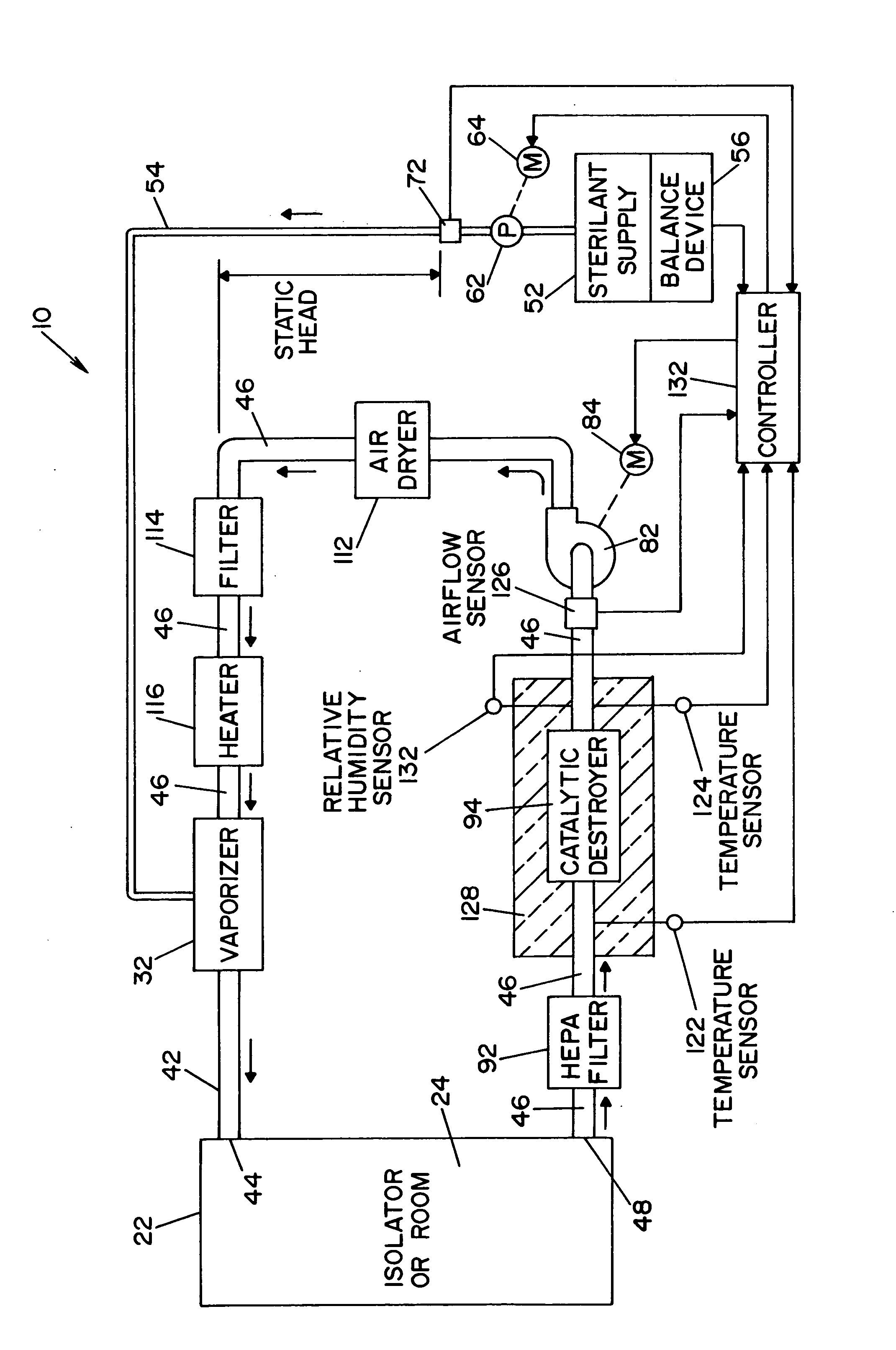 Vaporized hydrogen peroxide concentration detector