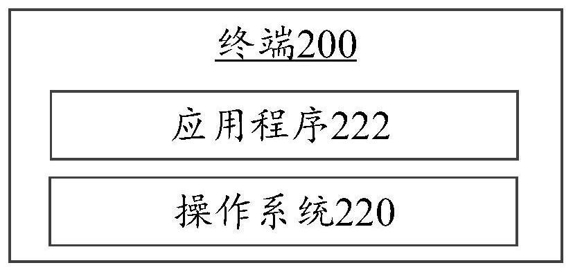 Virtual picture display method and device, equipment, medium and computer program product