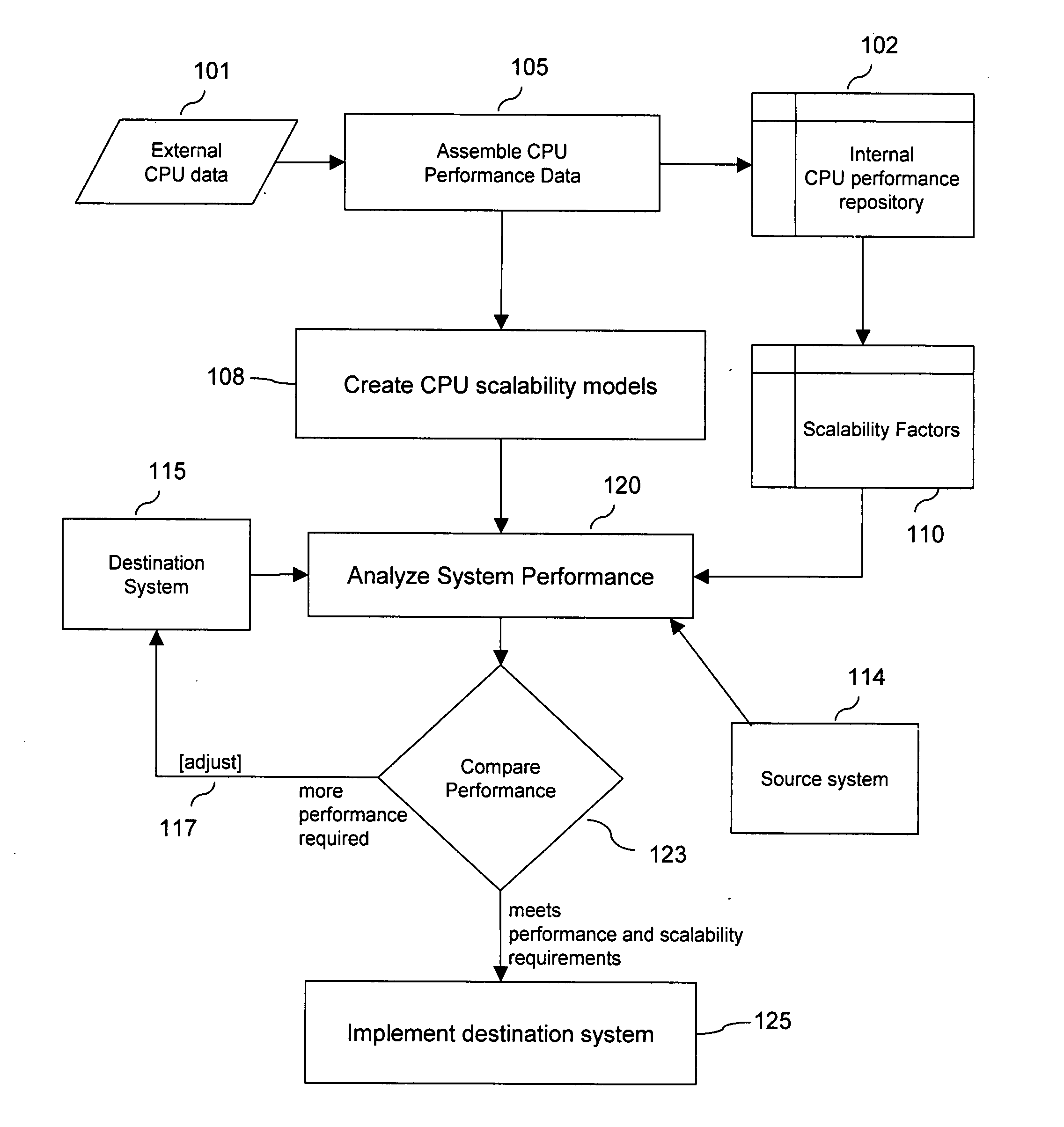 System and method for capacity planning for systems with multithreaded multicore multiprocessor resources