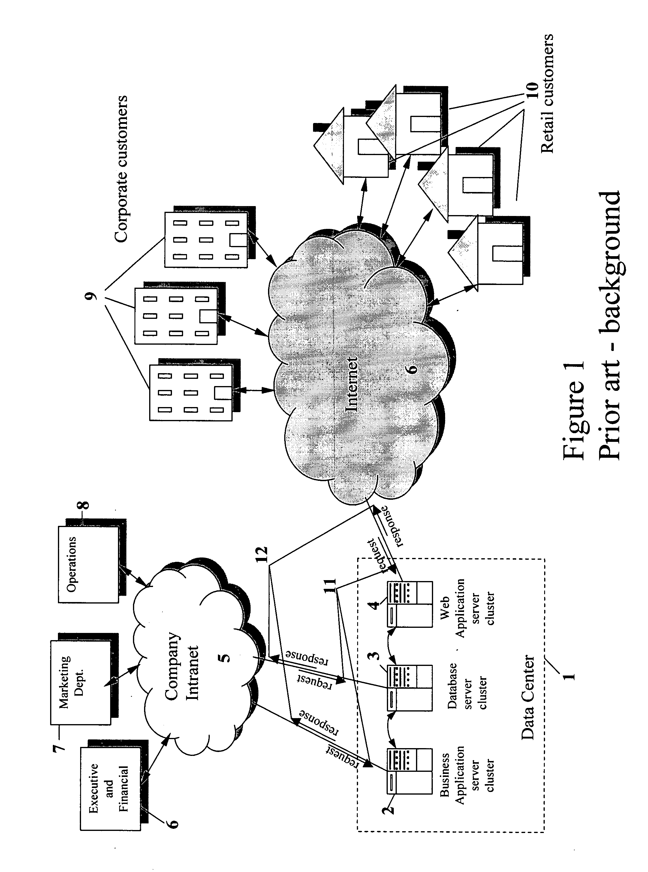 System and method for capacity planning for systems with multithreaded multicore multiprocessor resources