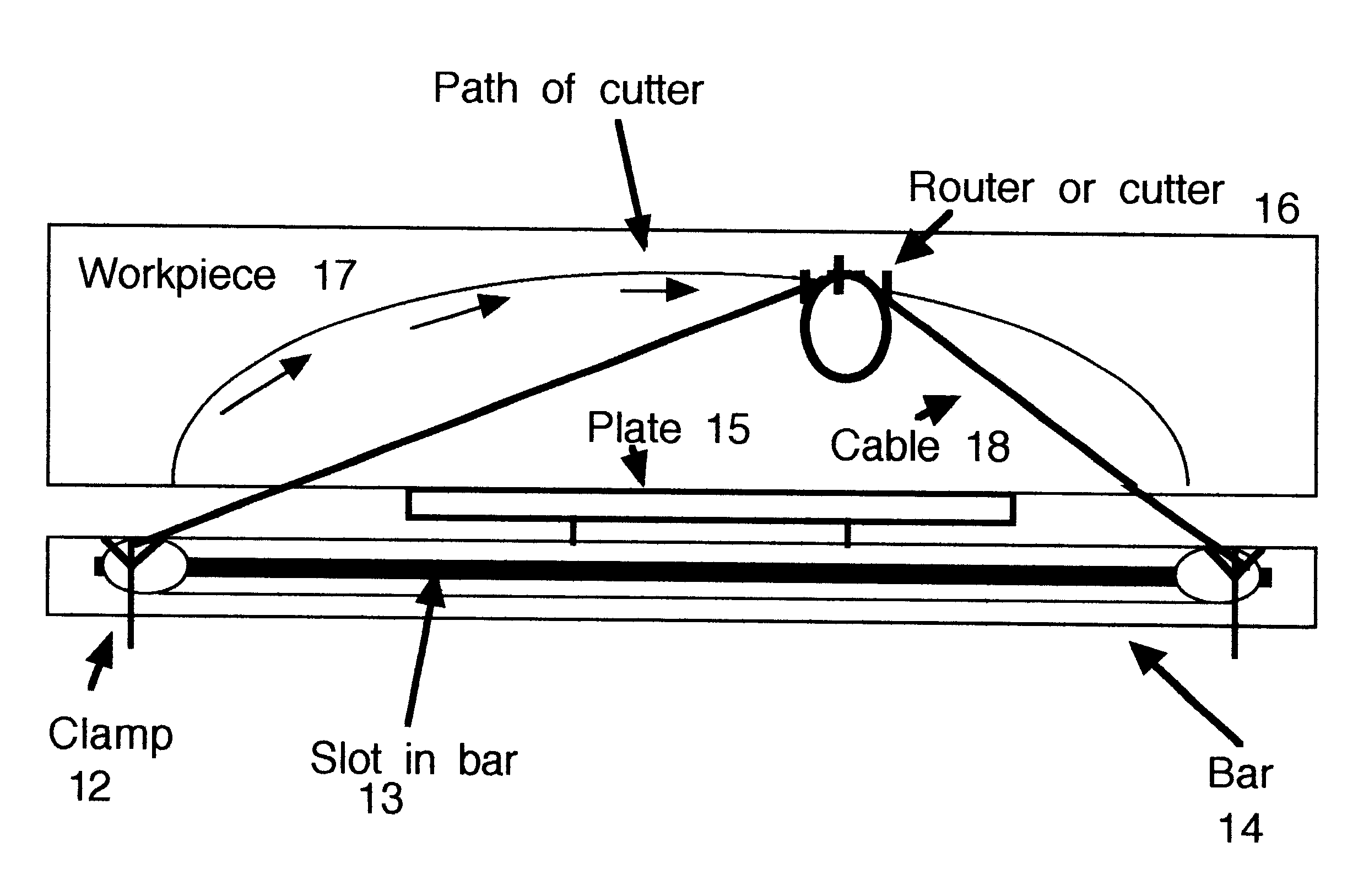 Arch cutting jig apparatus