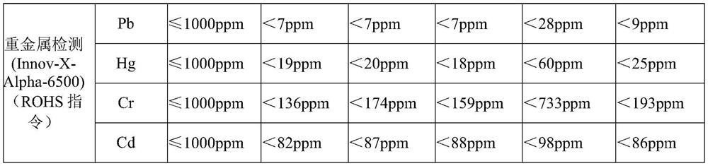 A kind of high solid low surface treatment epoxy zinc-rich primer and its preparation method and application