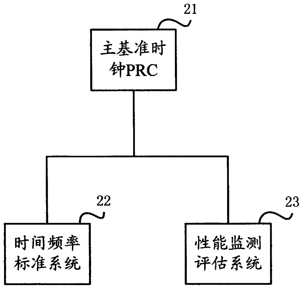 Verifiable and adjustable full synchronous communication network, and implementation method thereof