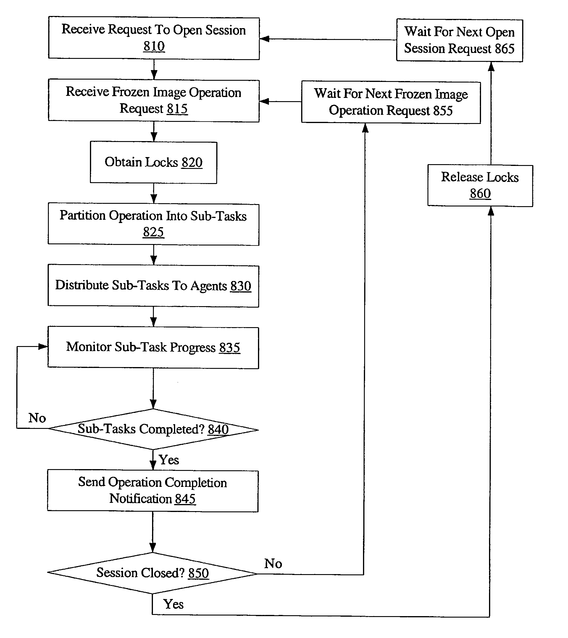 System and method for distributed discovery and management of frozen images in a storage environment