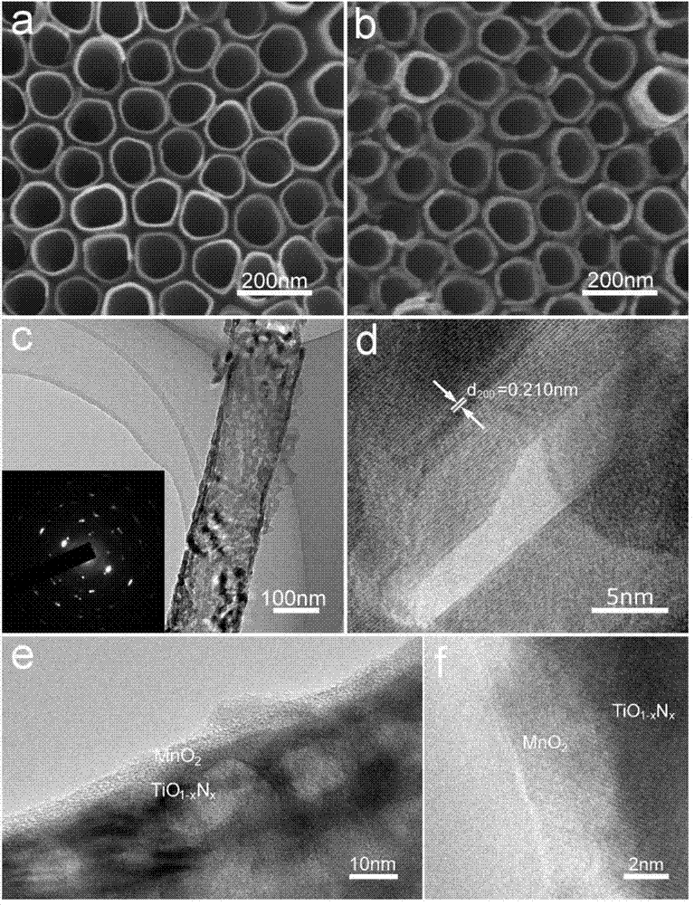 High-energy density and long-lived MnO2/TiO(1-x)Nx supercapacitor material and preparation thereof