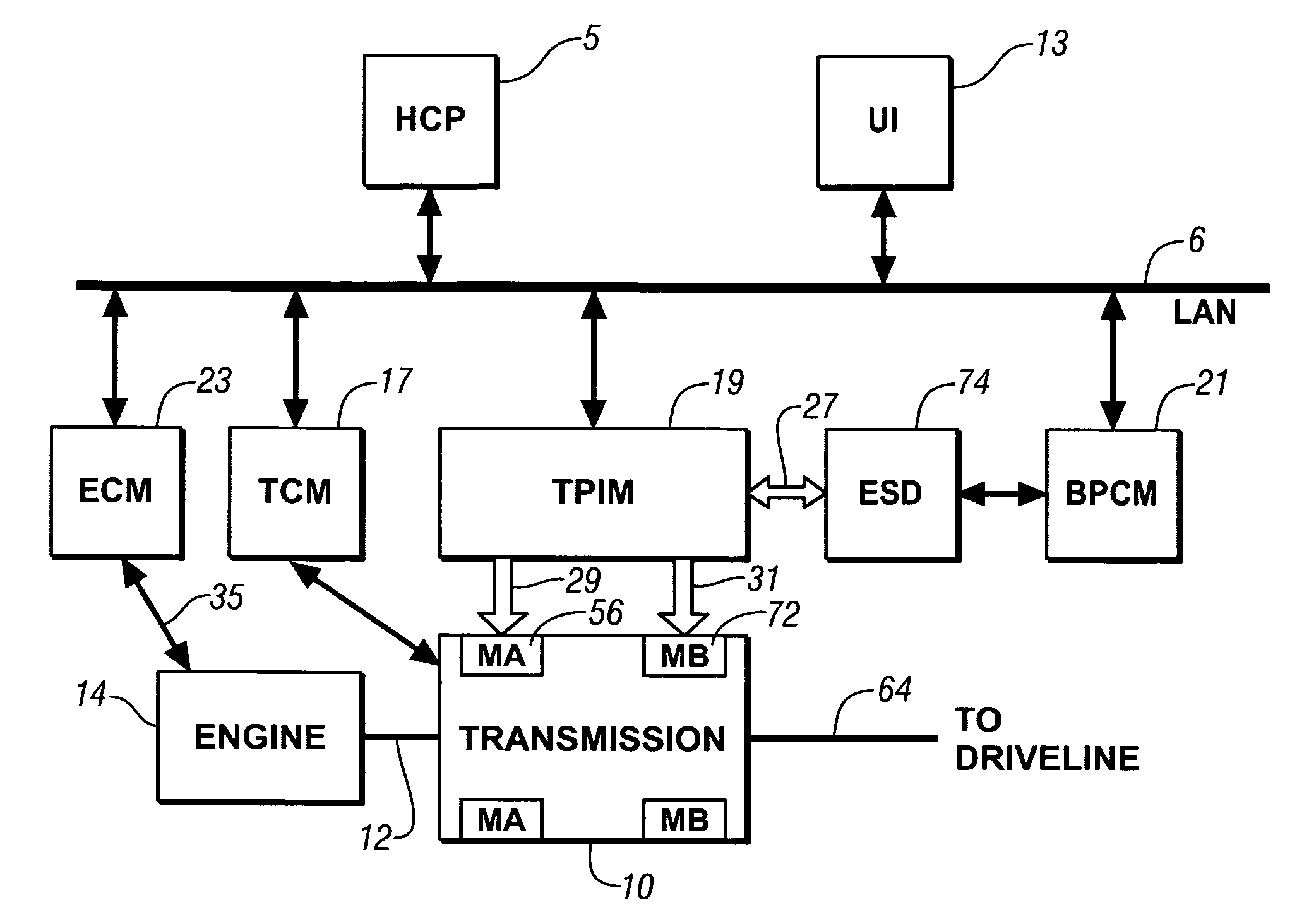 Control system for hybrid powertrain
