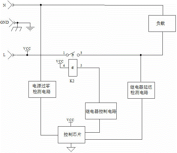 Low-interference food processor control method