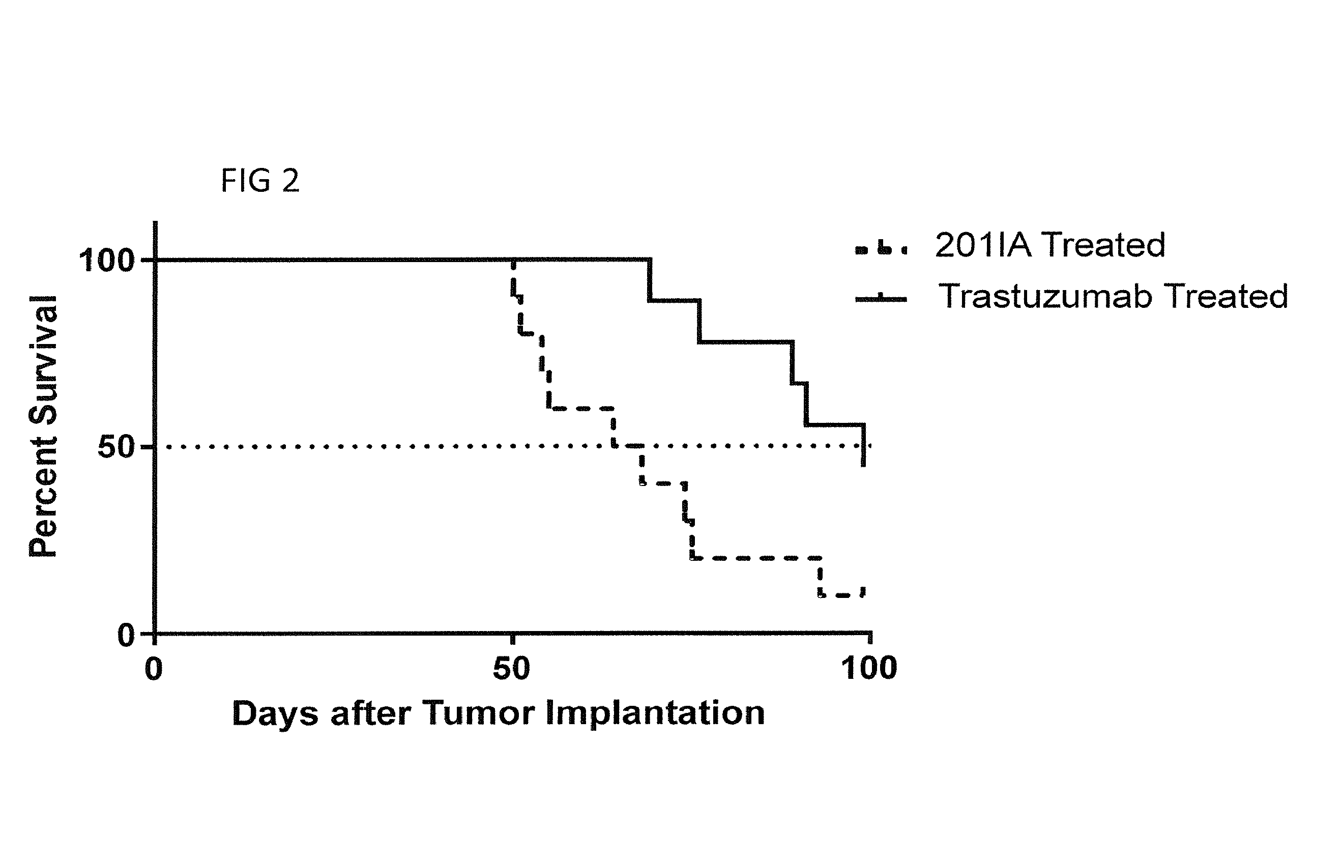 Methods and compositions for treating metastatic breast cancer and other cancers in the brain