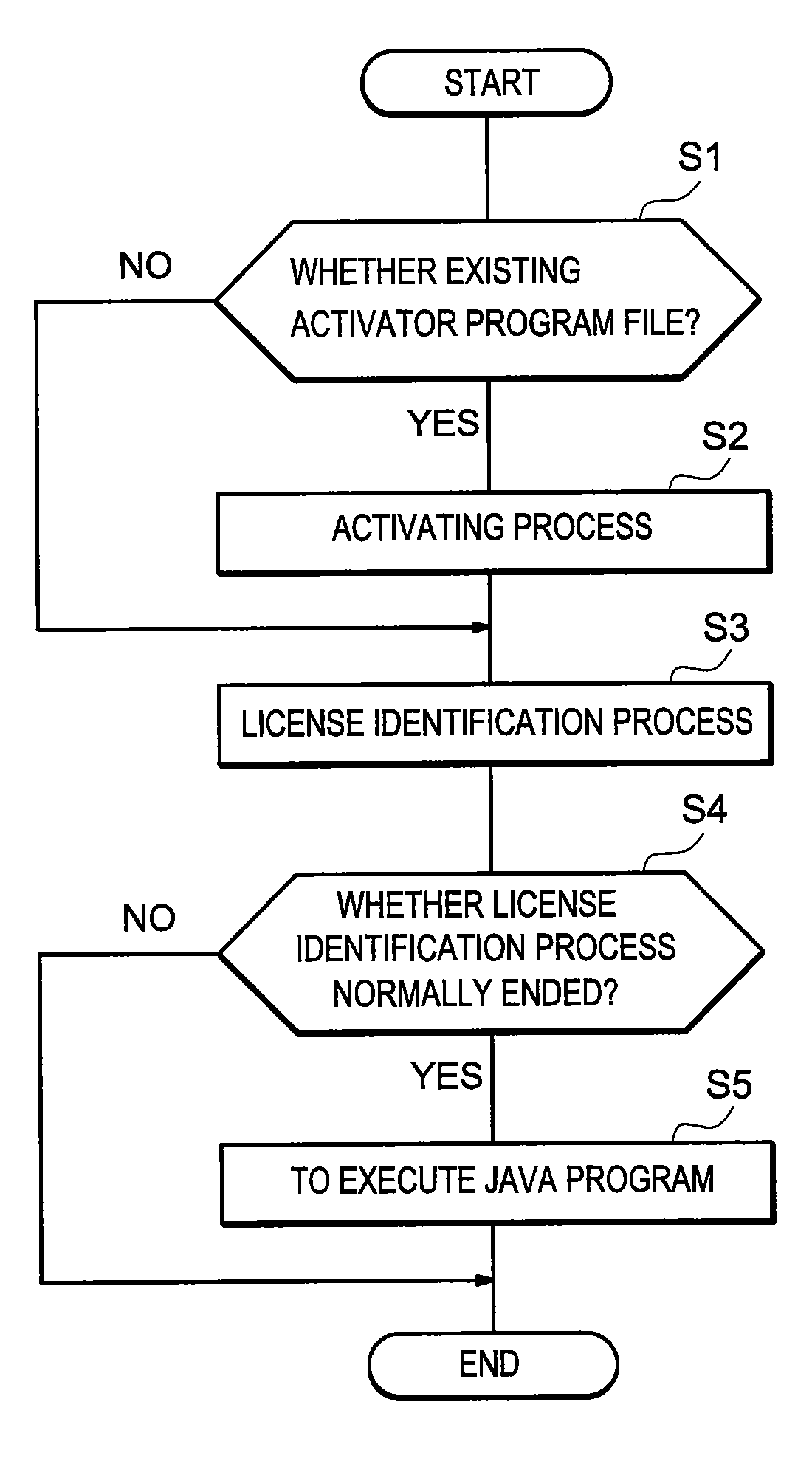 External storing device, image processing apparatus and image forming apparatus respectively comprising the external storing device