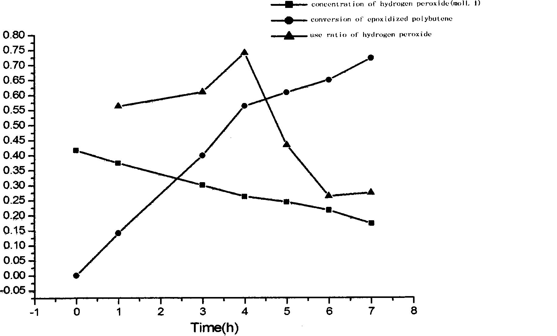 Gasoline detergent additive