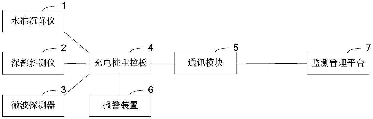 Charging pile with geological disaster monitoring and pre-alarming system, and pre-alarming method thereof