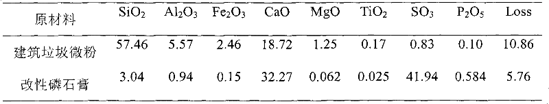 Plastering mortar prepared by using construction wastes and phosphogypsum