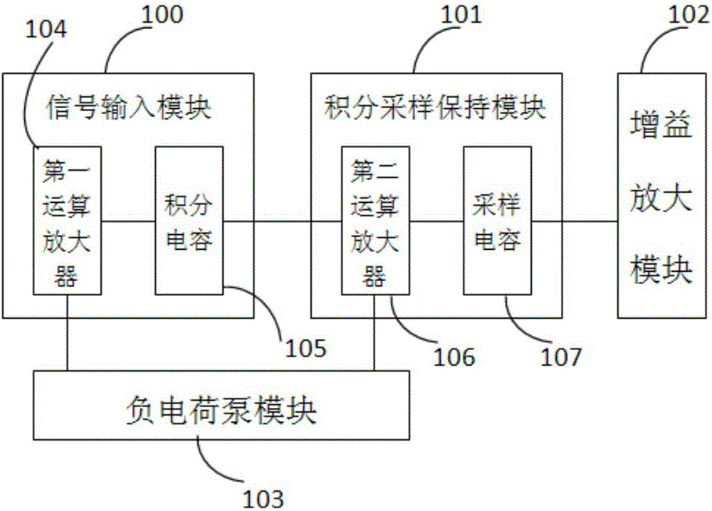 Infrared focal plane array reading circuit