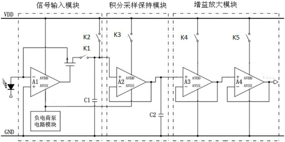 Infrared focal plane array reading circuit