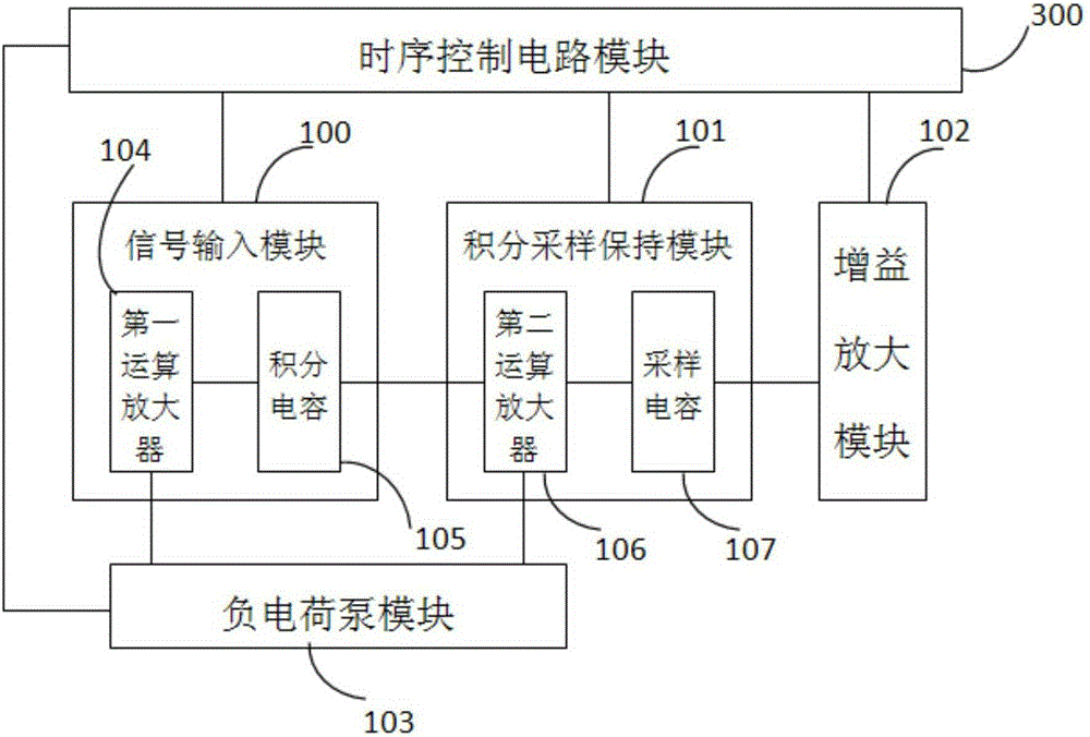 Infrared focal plane array reading circuit