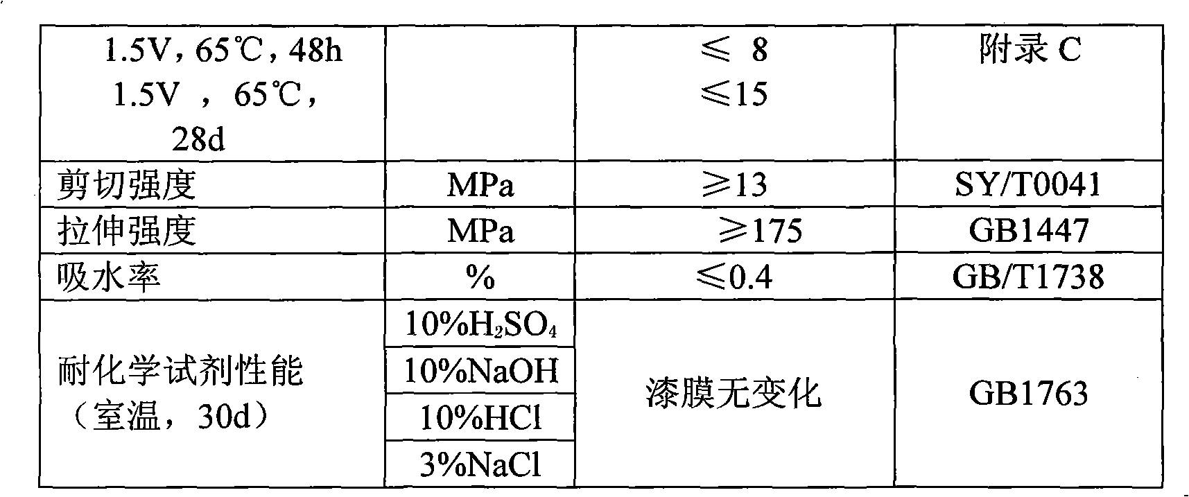 Coating process for special modified solvent-free epoxy coating for glass reinforced plastic