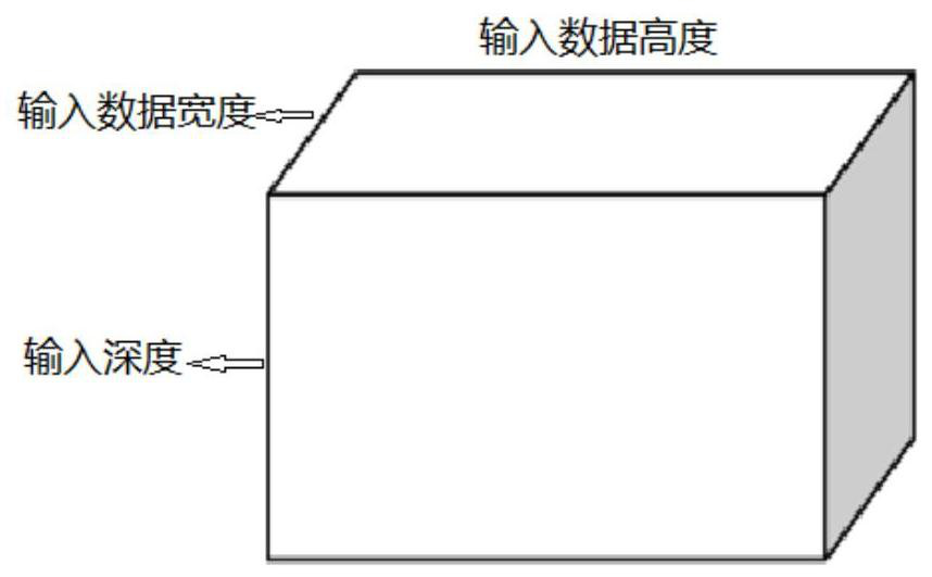 Optimization method based on 4-bit common convolution calculation