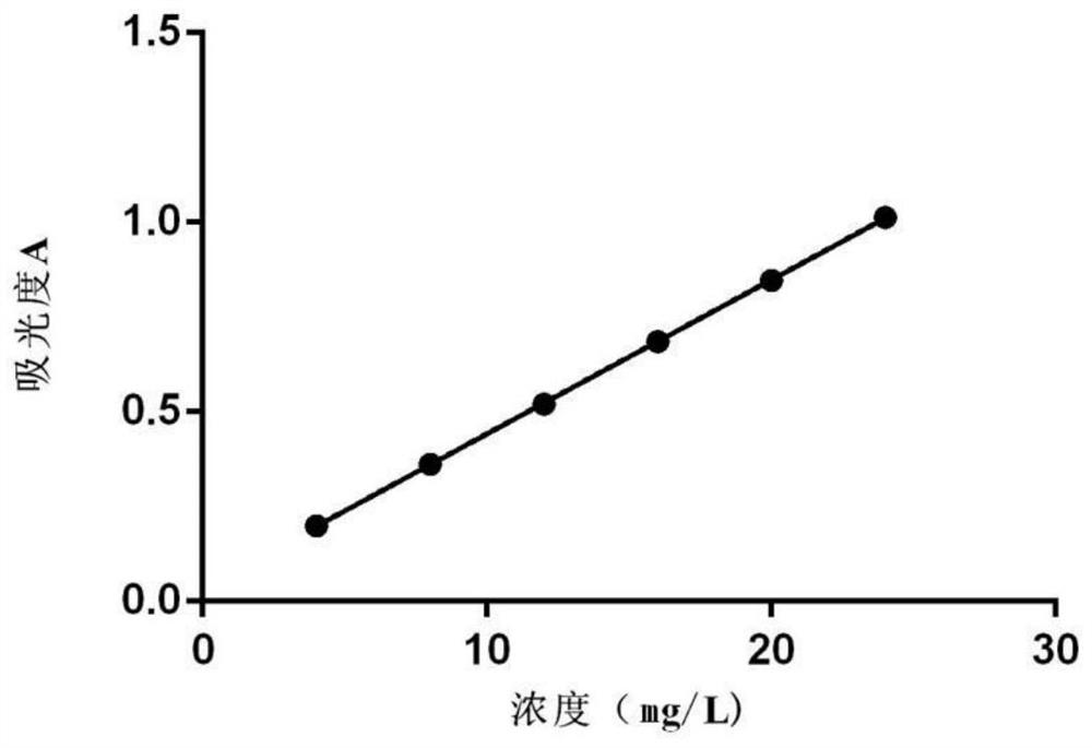 Application of dried indigofera stachyoides root extract in preparation of whitening and freckle-removing preparation